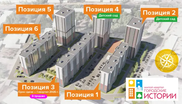 Рендер: ЖК «Городские истории»